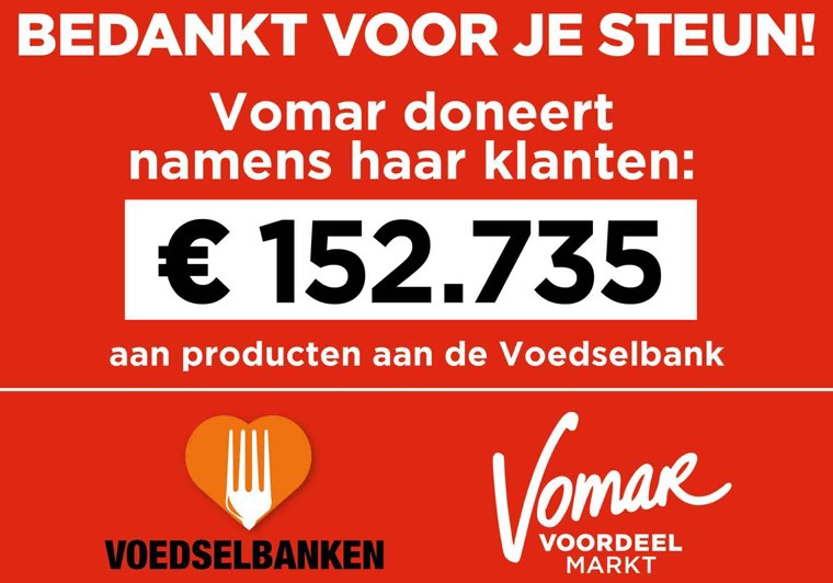 Voedselbank ontvangt ruim € 152.000 aan producten